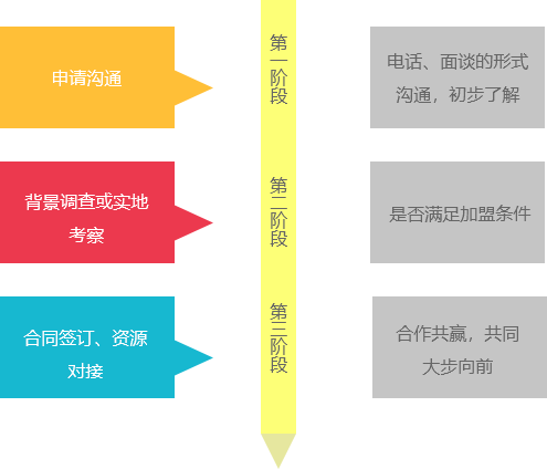 物流公司排名遙遙領(lǐng)先，物流公司加盟就選鑫豫通